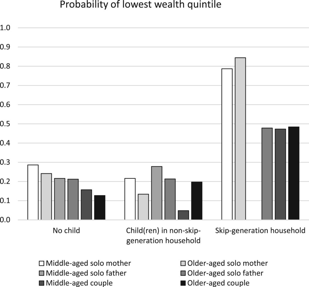Zimmer and Van Natta_Fig2